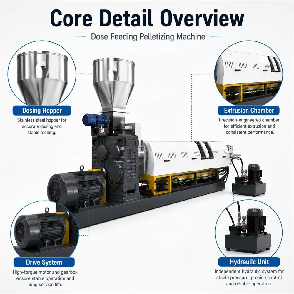 Custom Dose Feeding Pelletizin - Extruder ulasan dan harga