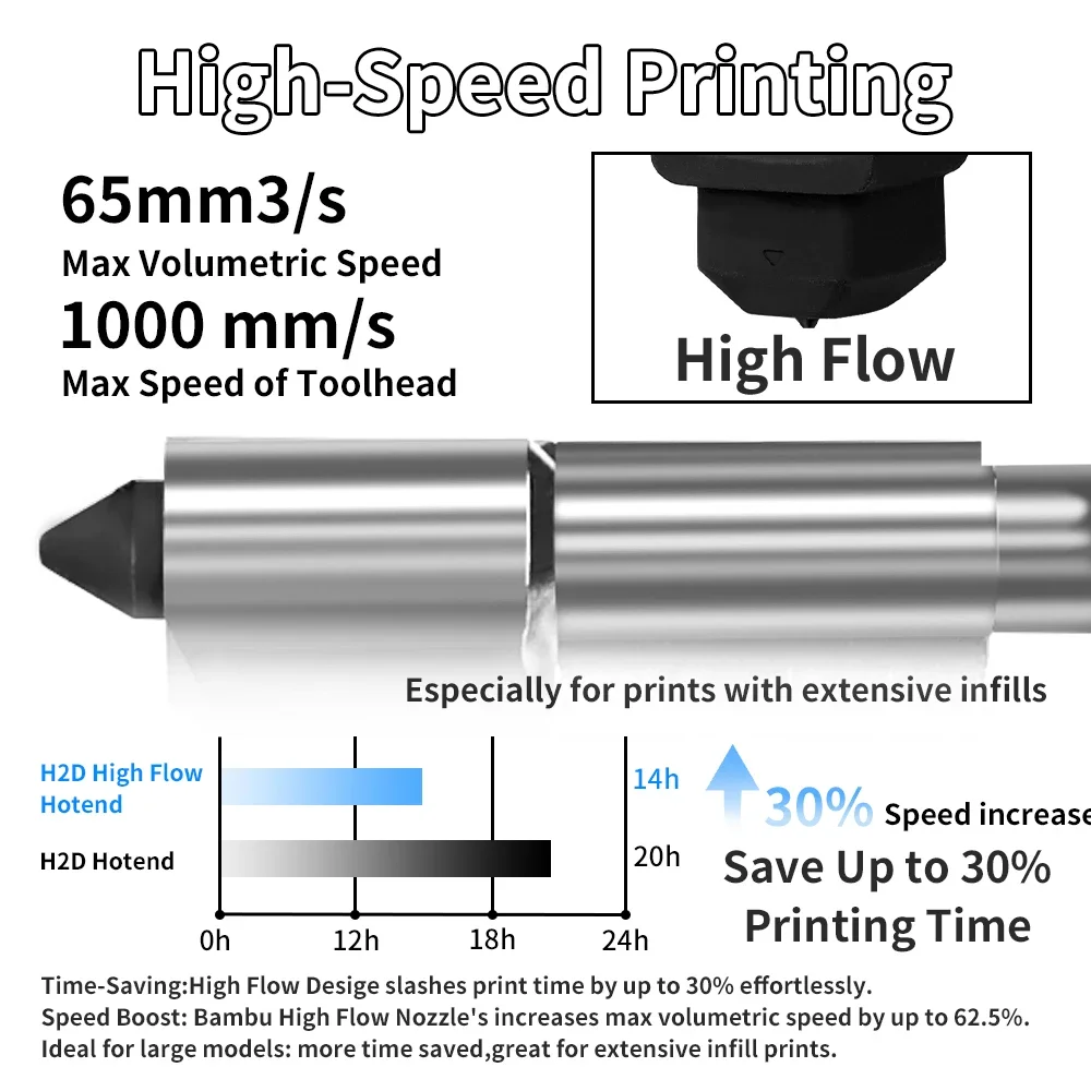 For Bambu Lab H2S H2D High flo - Hotend 0.4Mm ulasan dan harga