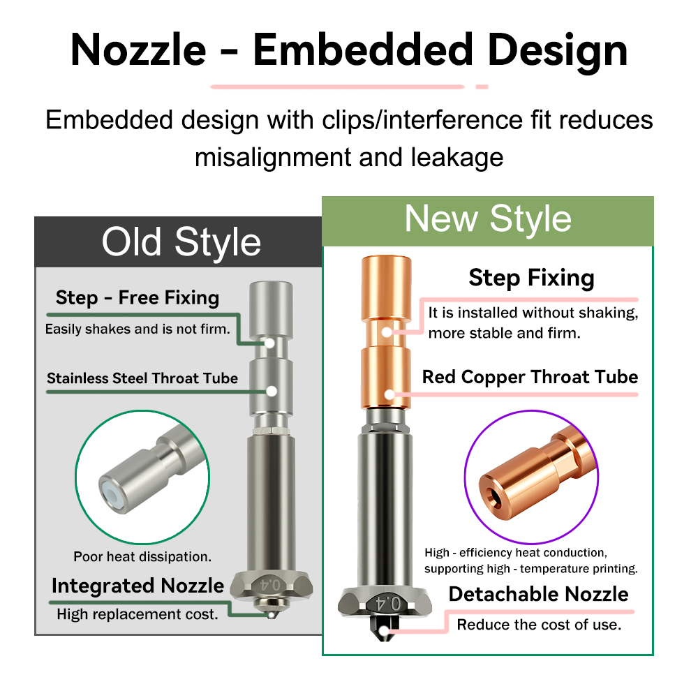 New Upgrade Nozzle For Anycubi - Hotend 0.4Mm ulasan dan harga