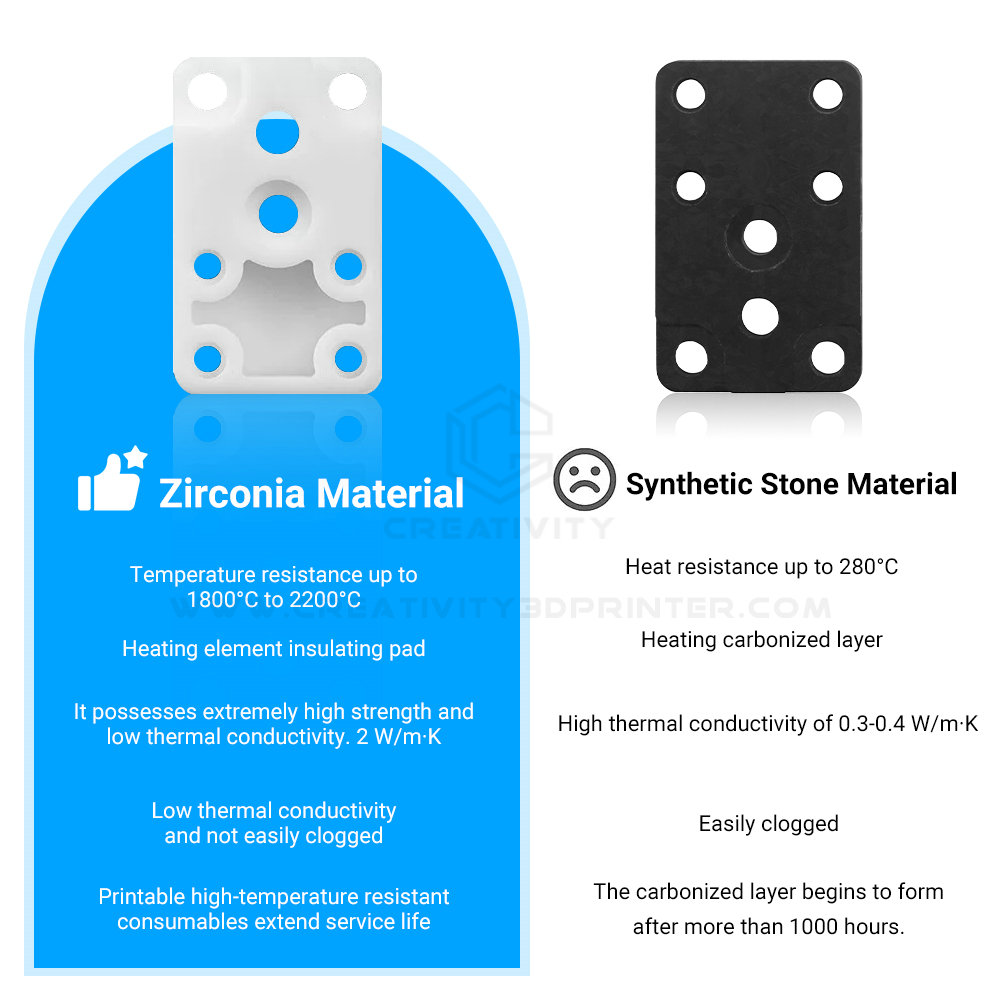Upgraded Zirconia Hotend Heati - 3D Printer Stand ulasan dan harga